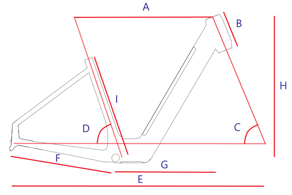 Geometric Product Image