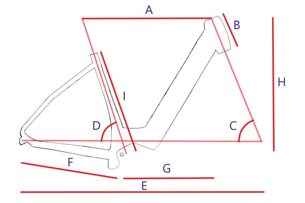 Geometrische Produktbild